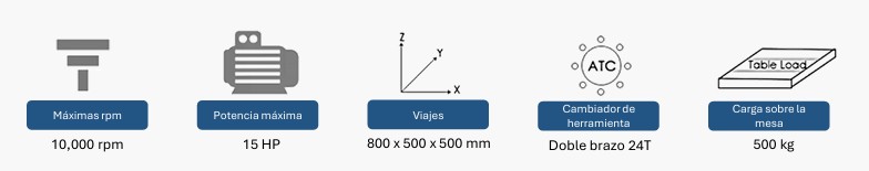 1050