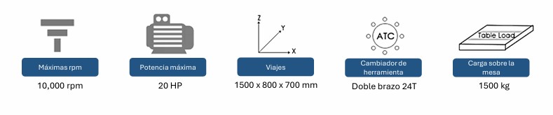 1580
