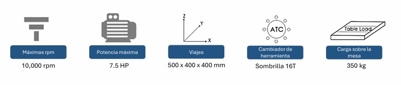 540
