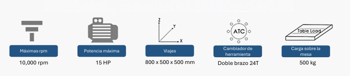 850a