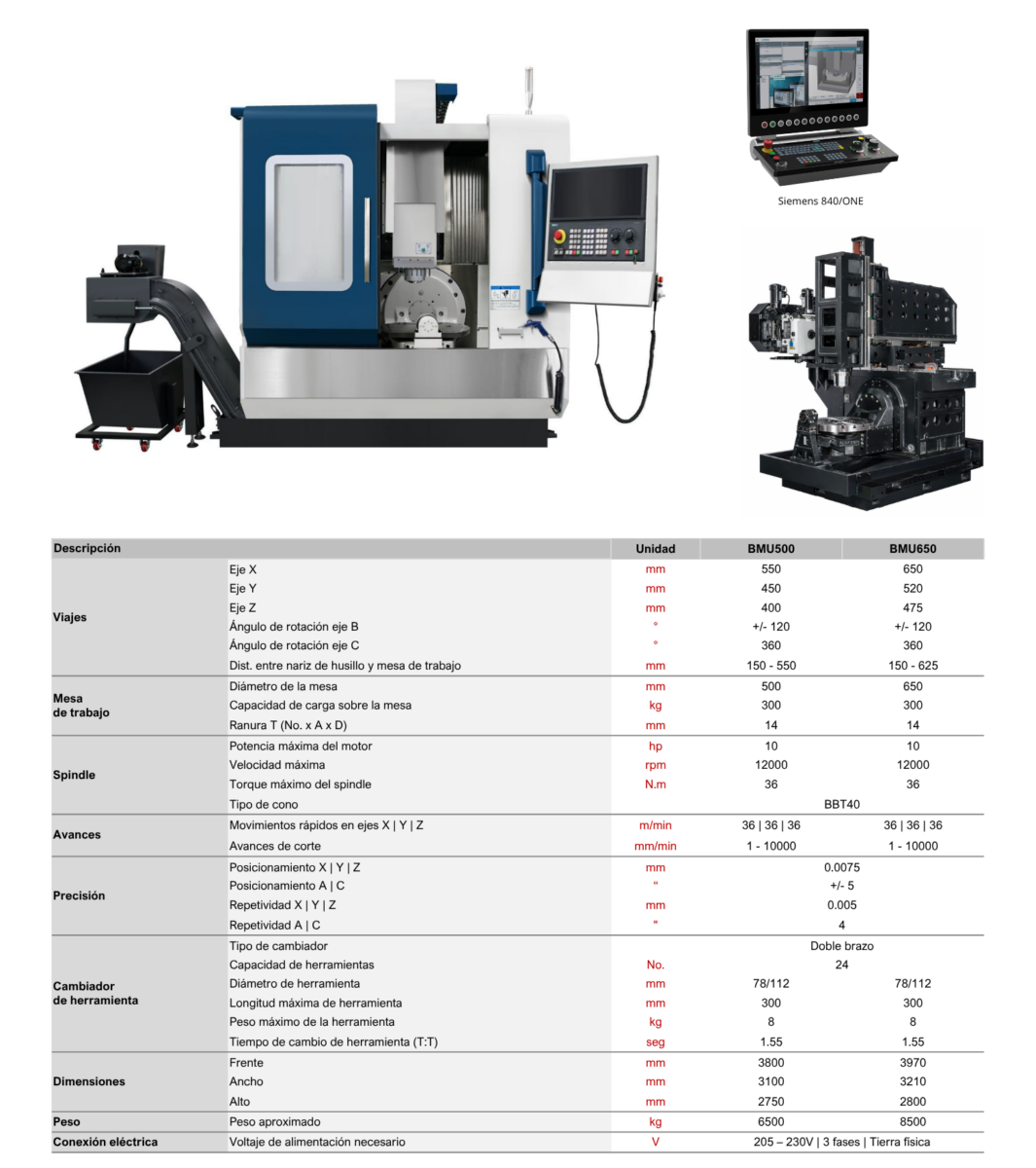 BMU500