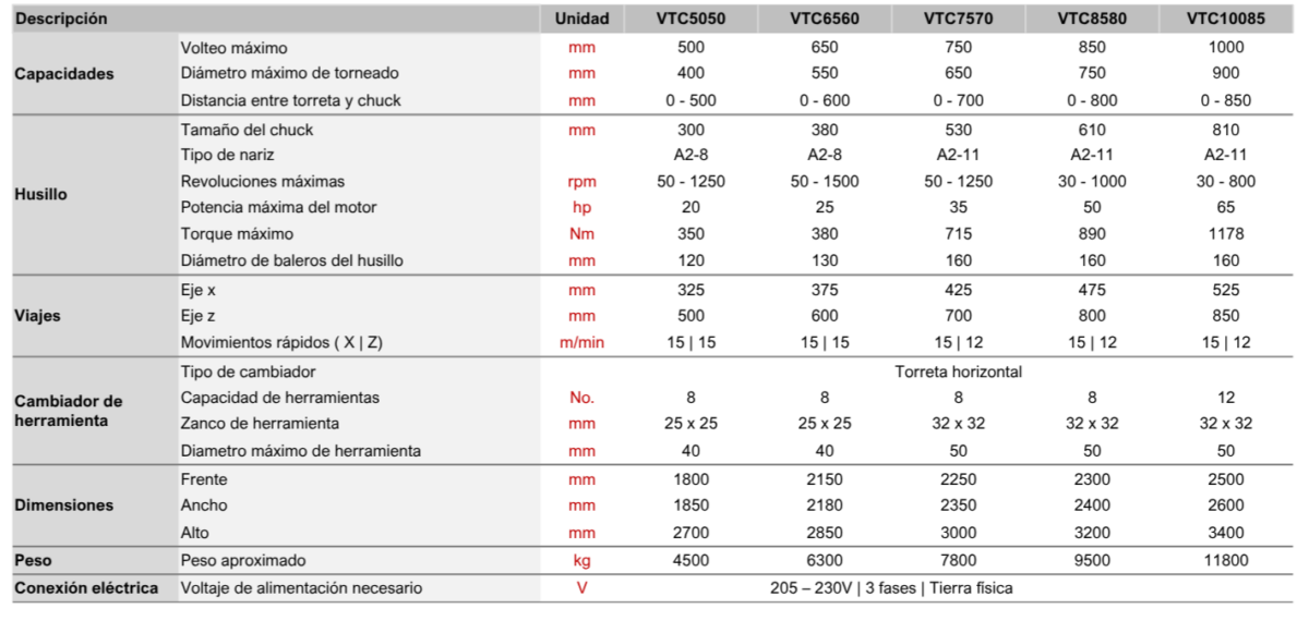 VTC50s50 - VTC100d85 (1)
